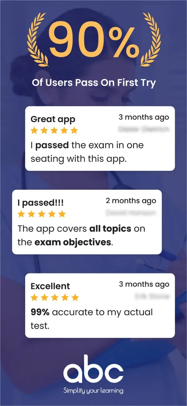 A2 Nursing Exam Prep 2026 screenshot 1