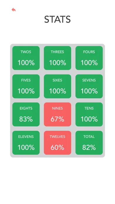 Multiplication: Times Tables screenshot 3