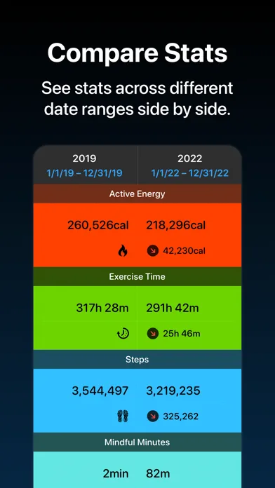 Fitness Stats screenshot 2