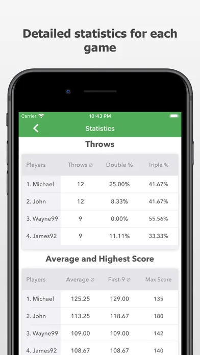 Darts Scoreboard: Scorekeeper screenshot 4