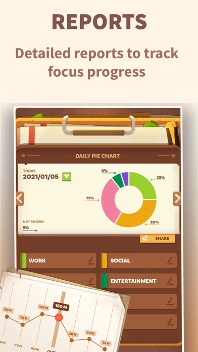 Focus Quest: Study buddy screenshot 3