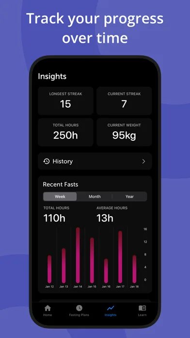 Fasting Tracker App - Fasta screenshot 3