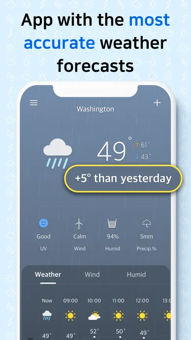 Weather Screen-Widget & Radar screenshot 2