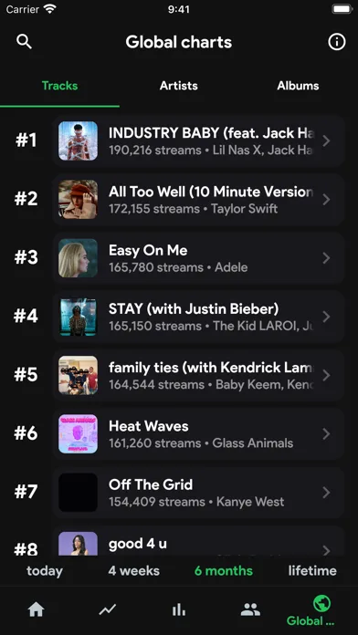 stats.fm for Spotify Music App screenshot 3