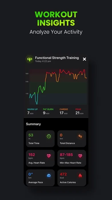 Activity Tracker・FitnessView screenshot 4