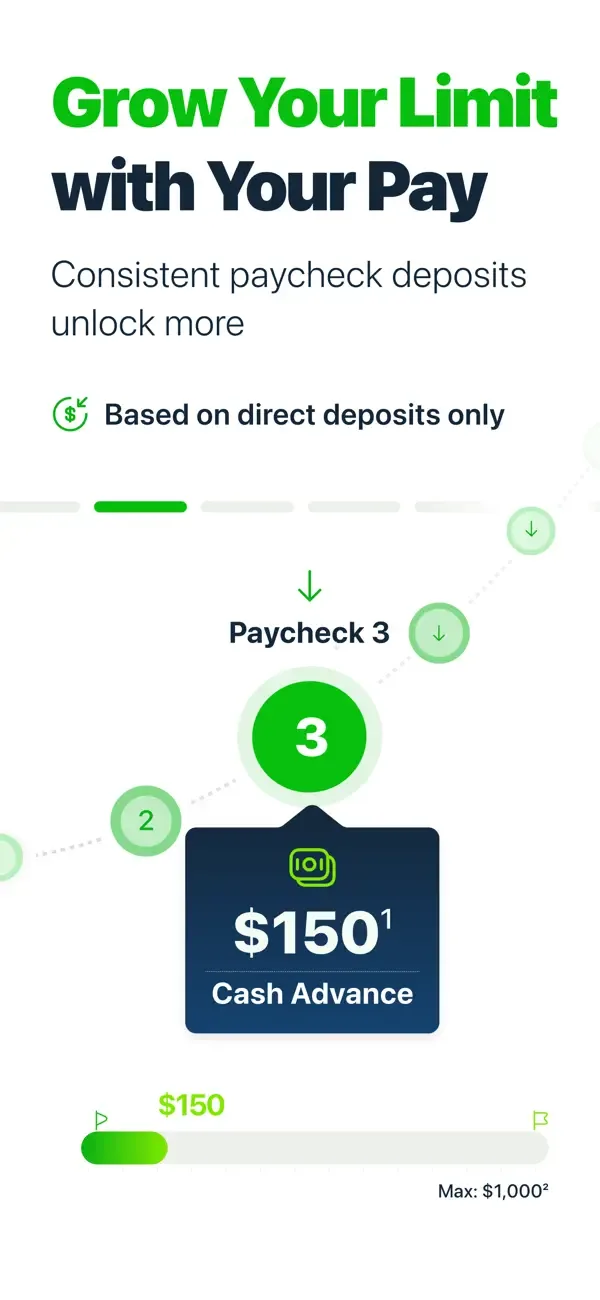 B9: Cash Advance & Banking screenshot 2