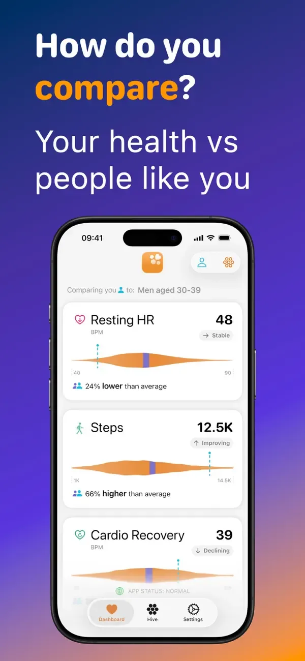 Health Hive: Compare Metrics screenshot 1