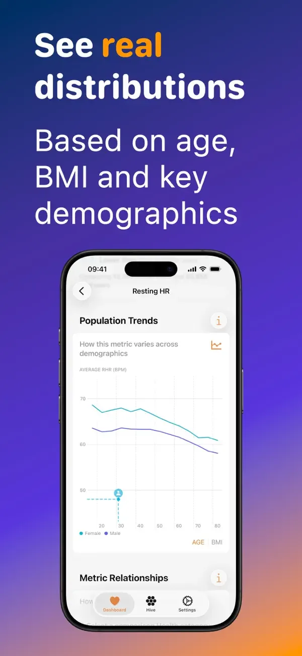 Health Hive: Compare Metrics screenshot 2