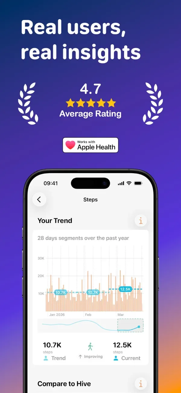 Health Hive: Compare Metrics screenshot 3