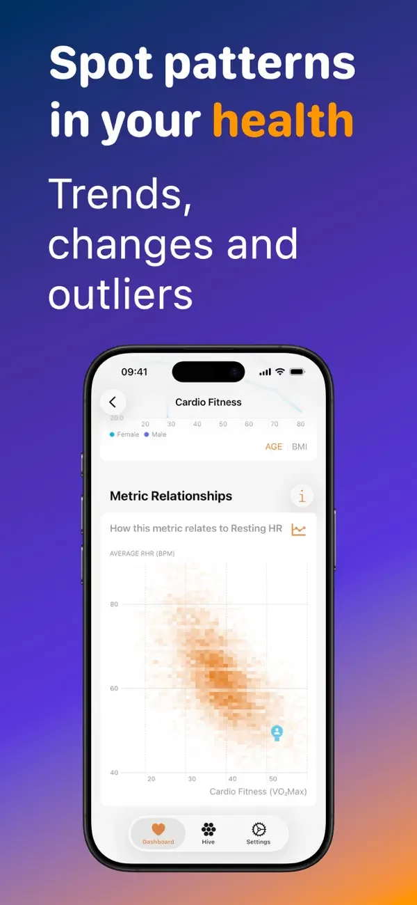 Health Hive: Compare Metrics screenshot 5