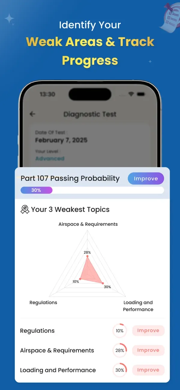 FAA PART 107 Practice Test screenshot 4