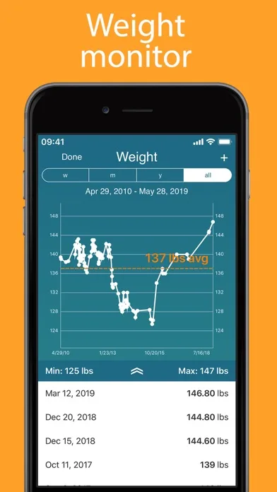 iPeriod Period Tracker + screenshot 4