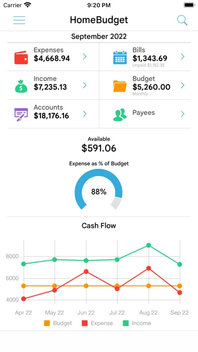 HomeBudget with Sync screenshot 1