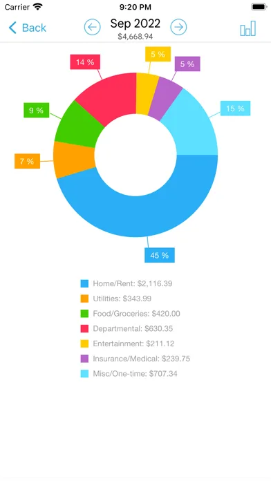 HomeBudget with Sync screenshot 3