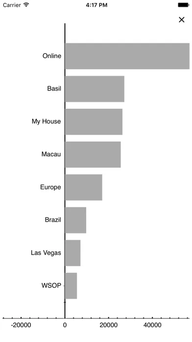 Poker Income Bankroll Tracker screenshot 4