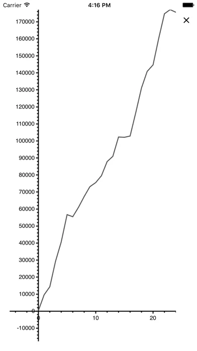 Poker Income Ultimate screenshot 5