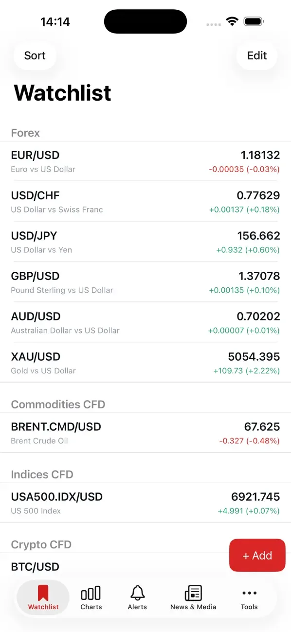 Swiss Forex screenshot 1