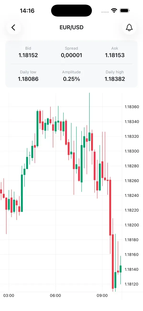 Swiss Forex screenshot 2