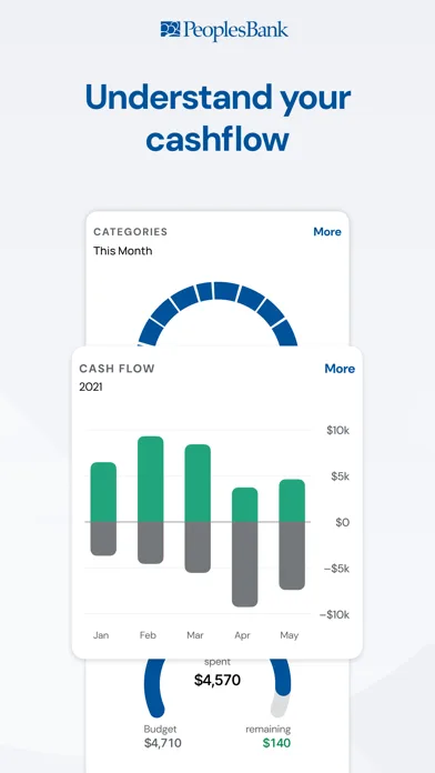 PeoplesBank Mobile Access screenshot 4