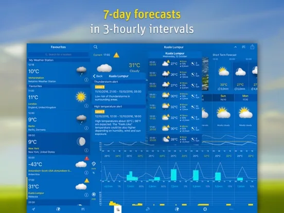 WeatherPro for iPad screenshot 2