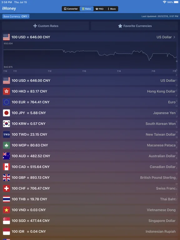 iMoney · Currency Converter screenshot 4