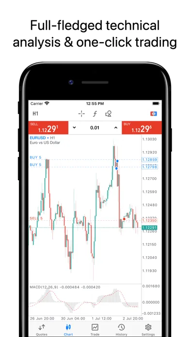 MetaTrader 5 screenshot 2