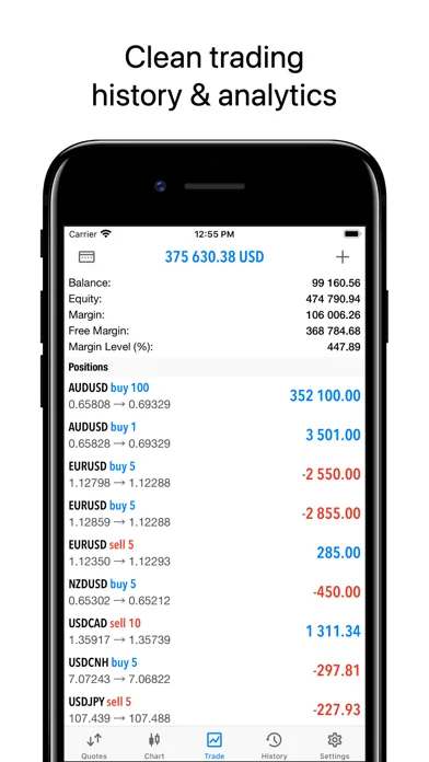 MetaTrader 5 screenshot 3
