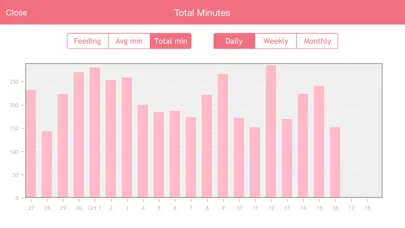 Baby Breastfeeding Tracker screenshot 2
