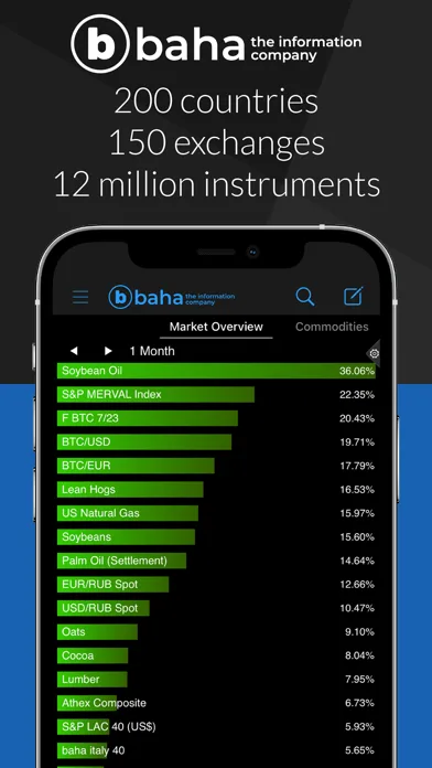 baha: Stocks, Markets & News screenshot 1