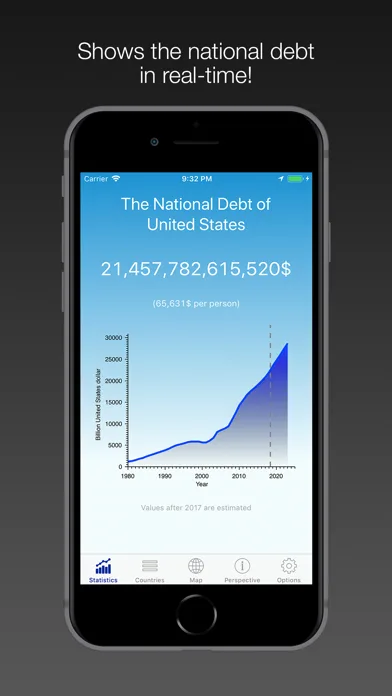 National Debt - USA & World screenshot 1