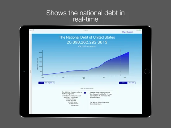 National Debt - USA & World screenshot 5