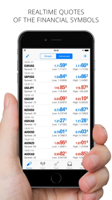 MetaTrader 4 screenshot 2