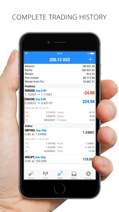 MetaTrader 4 screenshot 5
