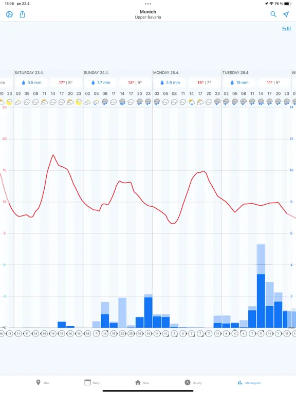 Foreca Weather & Radar screenshot 4