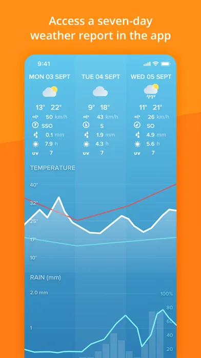 Netatmo Weather screenshot 5