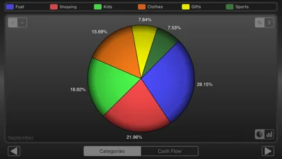 Spending Tracker screenshot 4