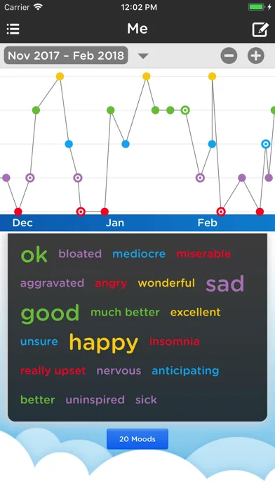 Moodtrack Social Diary screenshot 1