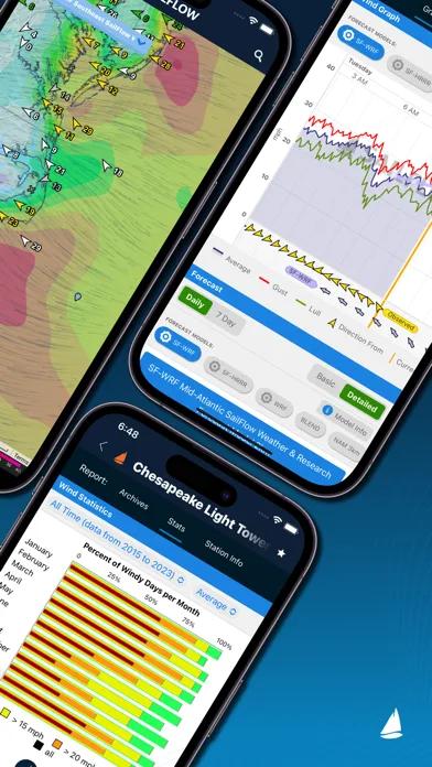 SailFlow: Marine Forecasts screenshot 2