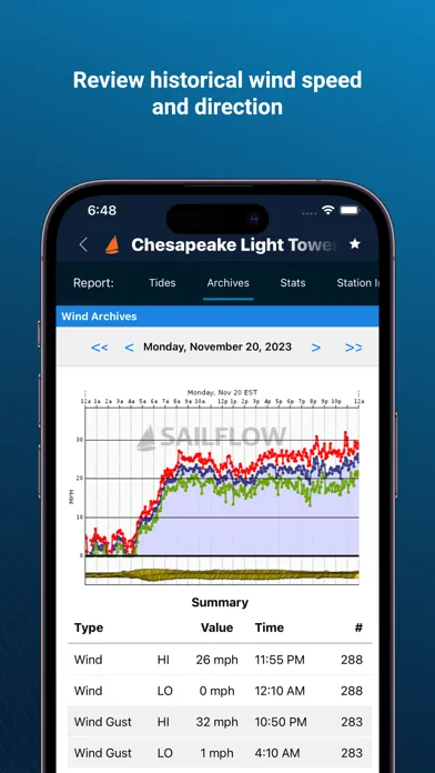 SailFlow: Marine Forecasts screenshot 5