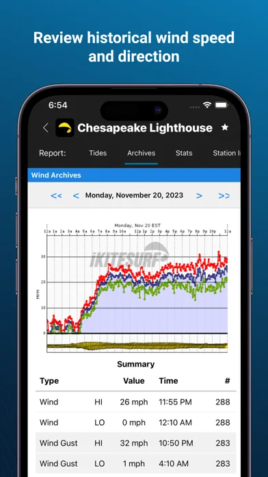 iKitesurf: Weather & Waves screenshot 5