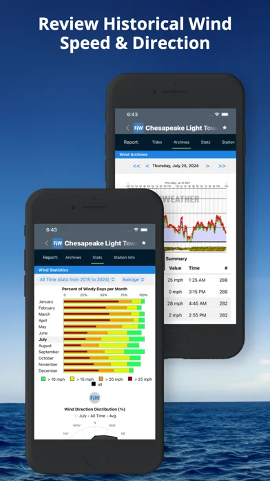 FishWeather: Marine Forecasts screenshot 5