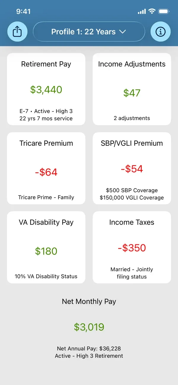 Military Retirement screenshot 1