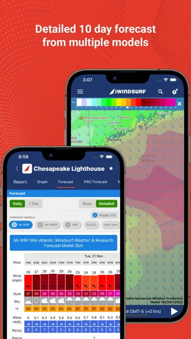 iWindsurf: Weather and Waves screenshot 3