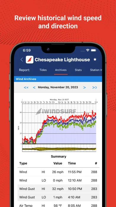 iWindsurf: Weather and Waves screenshot 5
