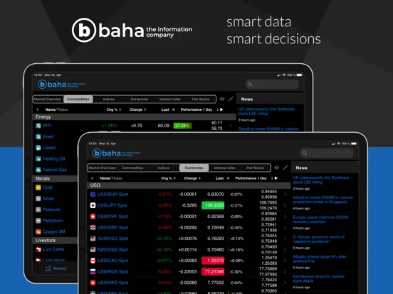 baha Stock Markets (iPad) screenshot 3