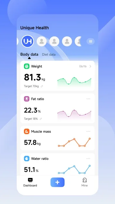 Unique Health screenshot 1
