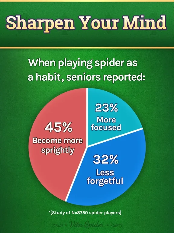 Vita Spider for Seniors screenshot 4