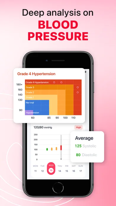 iCardiac: Heart Rate & Health screenshot 2