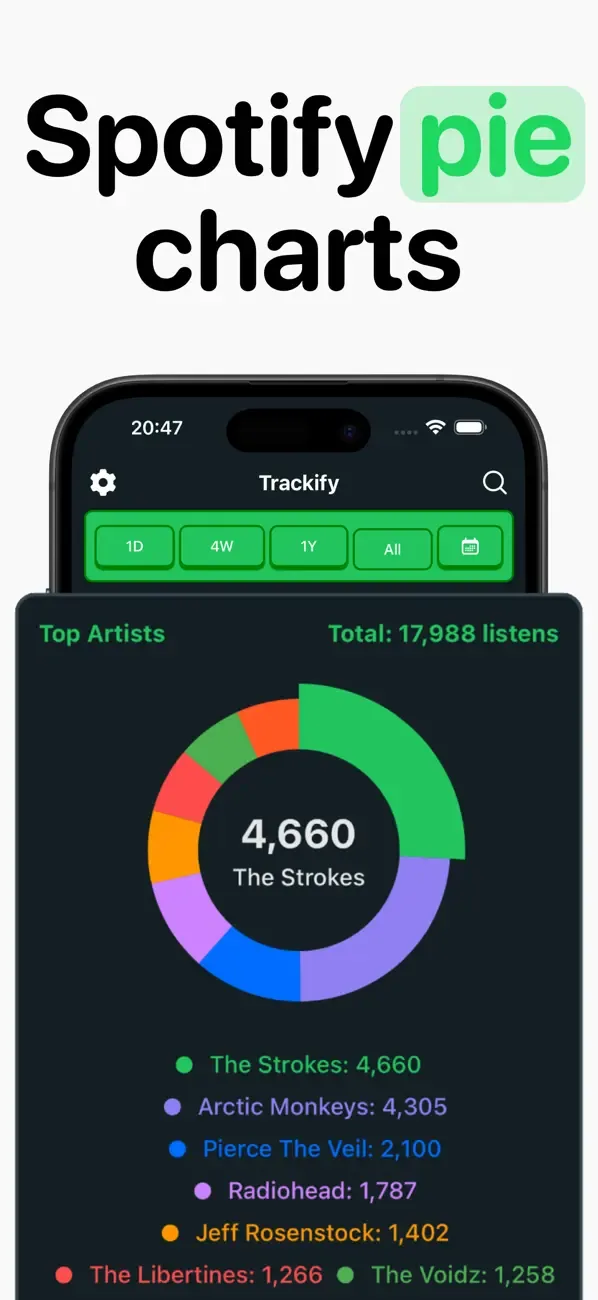 Trackify for Spotify Stats screenshot 3