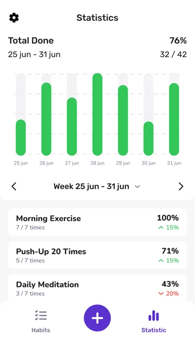 Habit Tracker - Daily Goals screenshot 3